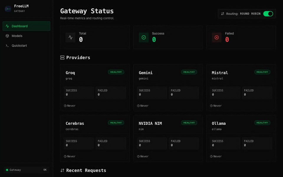 FreeLLM dashboard showing live request tracking across 6 LLM providers