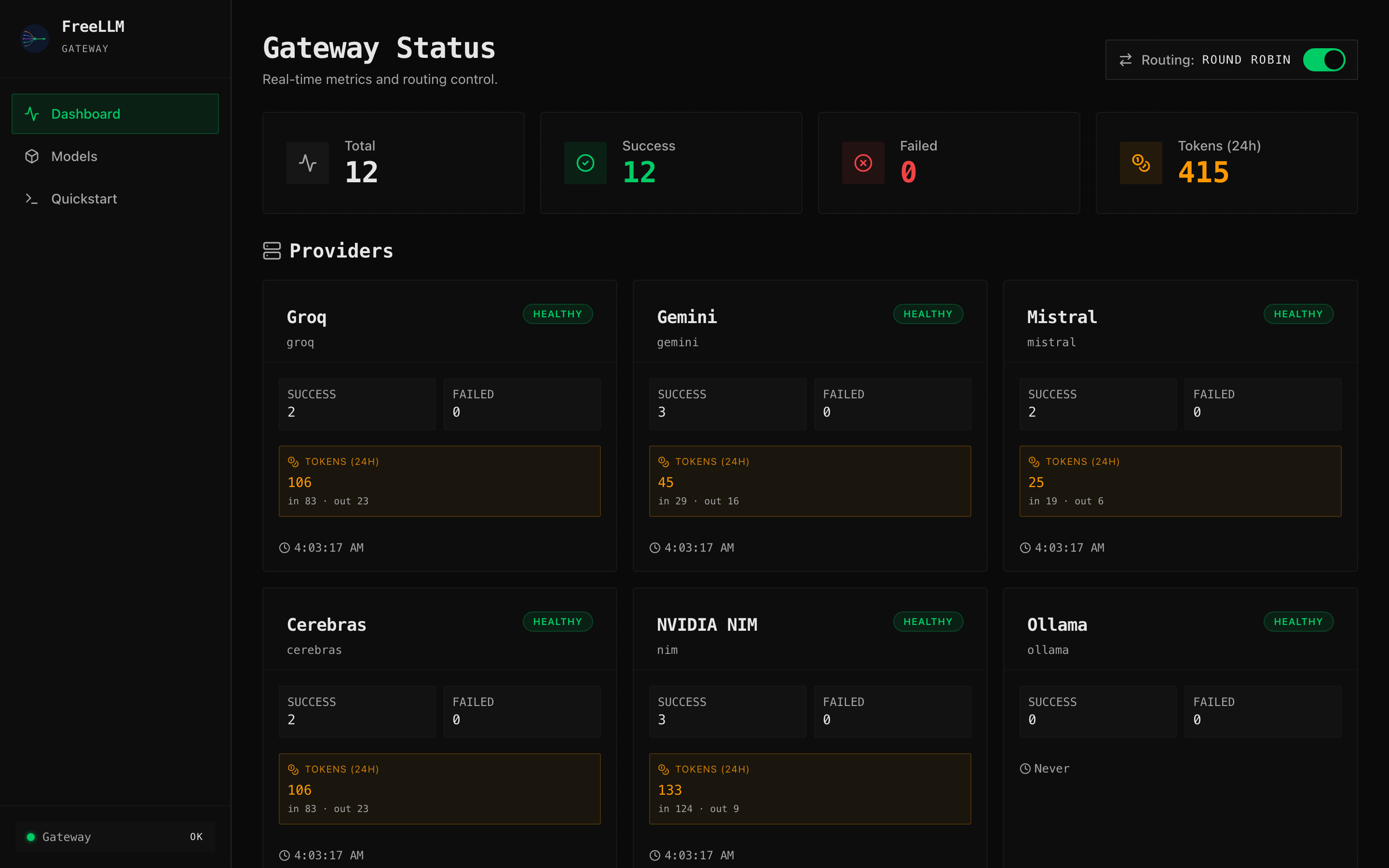 FreeLLM dashboard with token usage metrics row and per-provider token cards
